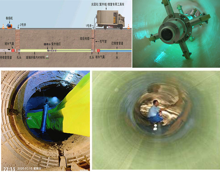 焉耆UV-CIPP内衬修复