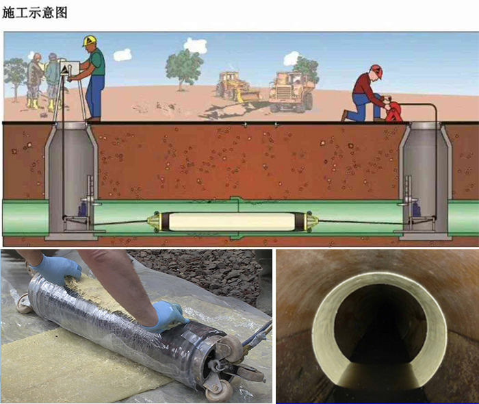 焉耆管道局部点状修复